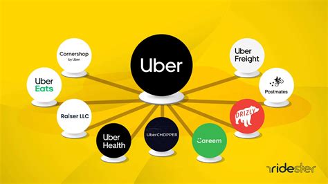 who are uber's suppliers